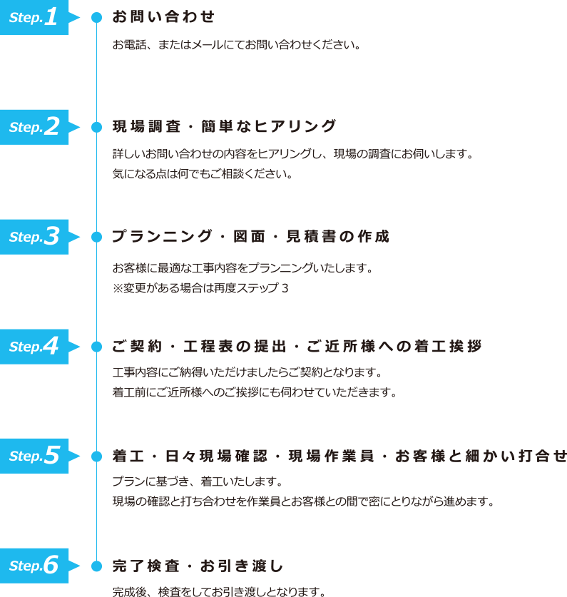 ライフレッシュイワタ